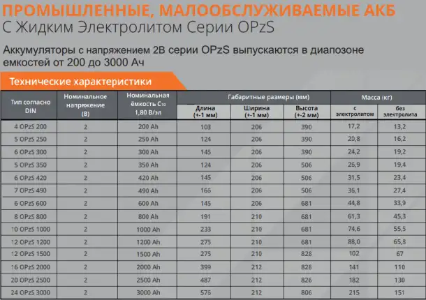 Надёжные АКБ для вашего ИБП  энергия без перебоев!, фотография 9