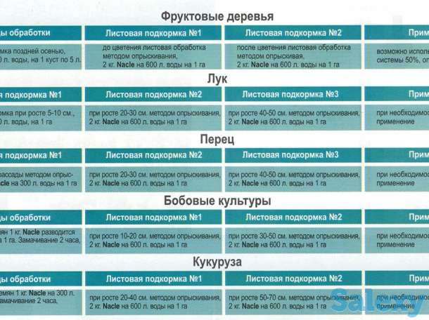 Экологически чистое удобрение-Nacle - Удобрения, биостимулятор, фотография 11