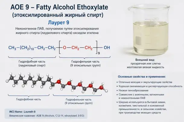 AOE 9 (Fatty Alcohol Ethoxylate / Лаурет-9).На развес не продаём!, фотография 1