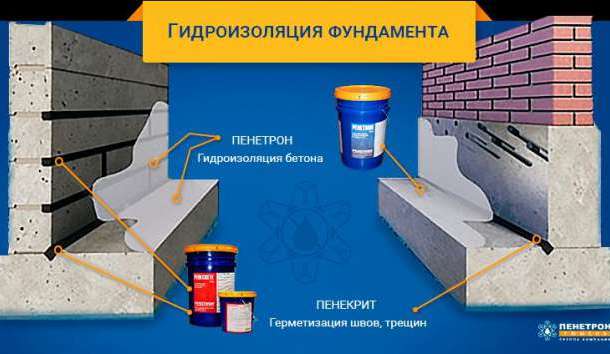 Пенекрит для гидроизоляция швов, стыков, трещин, примыканий в бетоне ТУ, фотография 6