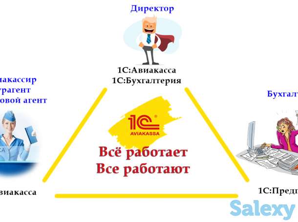 Программа Авиакасса v3: достойная программа - для достойного бизнеса, фотография 2