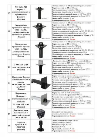 ОПТОВАЯ ПРОДАЖА ГИДРОИЗОЛЯЦИИ - ООО AIGA TRUST INVESTMENT, фотография 3