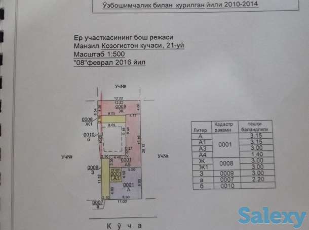 Продаётся свой дом, фотография 8