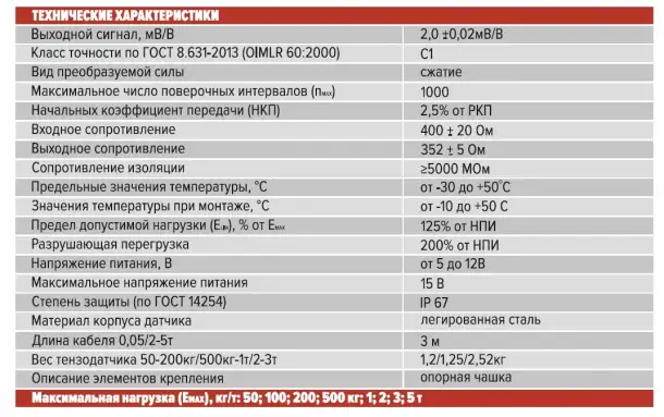 Тензодатчики тензометрические датчики на 50 кг, фотография 11