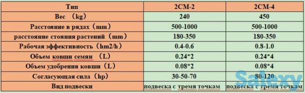 картофелесажалка, фотография 5