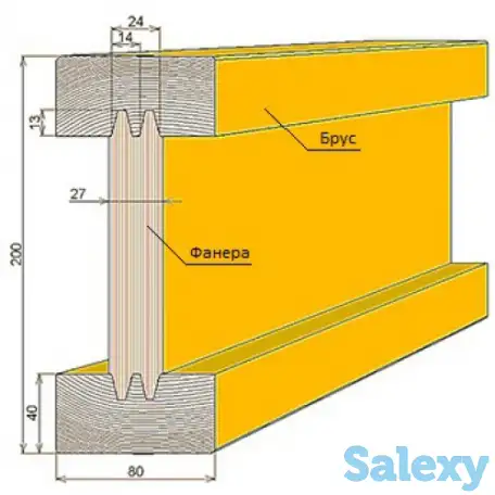 балка двутавровая, фотография 1
