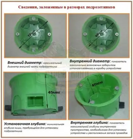 Подрозетники для монтажа электрических розеток, выключателей в гипсокартон КУ1201, фотография 3