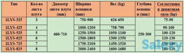 1LYS серия гидравлический двухсторонный дисковый плуг, фотография 2