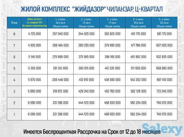 - ЖК Жийдазор - Чиланзар Ц-Квартал 3 комнаты этаж 5/8 кирпич 95,6 кв.м, фотография 2
