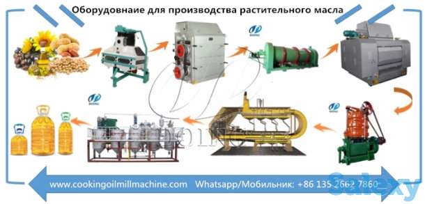 Комплектное оборудование для обработки хлопкового масла, фотография 1