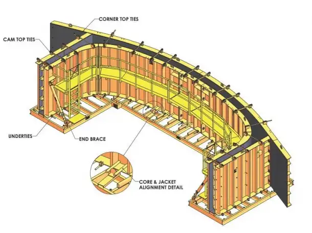 Оборудование для формовки арочных бетонных изделий, Afinitas, фотография 1