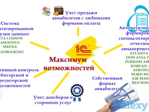 Программа Авиакасса v3: достойная программа - для достойного бизнеса, фотография 3