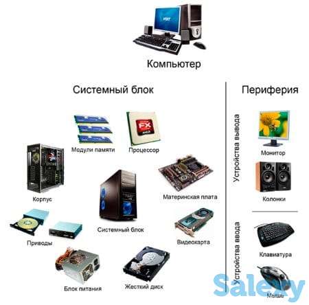 Качественная сборка любых компьютеров, Б/У или новый детали, фотография 2