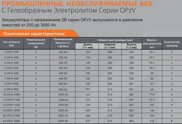 Надёжные АКБ для вашего ИБП  энергия без перебоев!, фотография 7