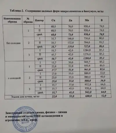 Б И О Г У М У С - Цена договорная!, фотография 4