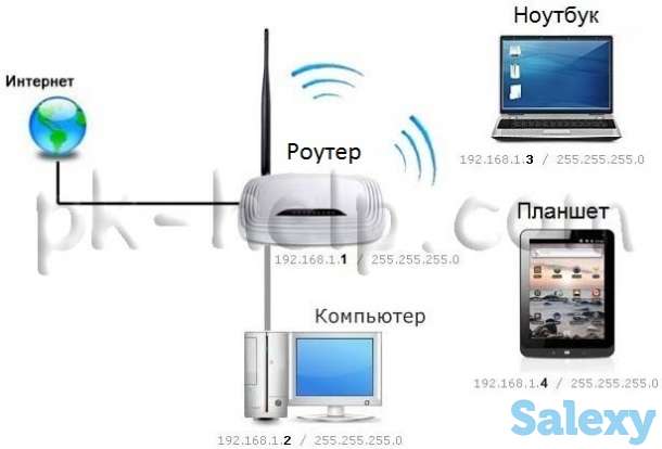 Установка, диагностика, ремонт, фотография 1