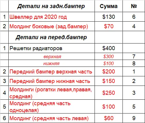 Запчасти HYUNDAI SANTA FE, фотография 2