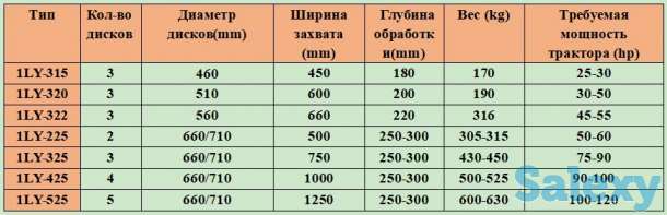 1LY серия дисковый плуг четырехкорпусный пятикорпусный тракторный, фотография 5