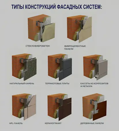 Вентилируемые фасадные системы клямер профиль кронштейн, фотография 4
