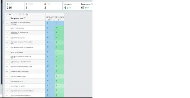 Google SEO reklamasi, фотография 3