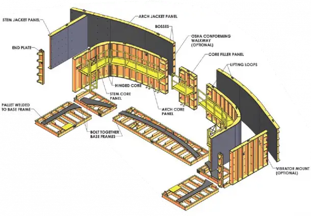Оборудование для формовки арочных бетонных изделий, Afinitas, фотография 2