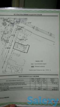 Продам дом. Участок 2,3 сотки в районе Паркентского рынка, фотография 4