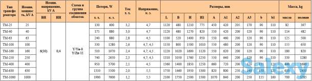 Трансформатор типа ТМ-25/6(10)/0,4 кВ, фотография 2
