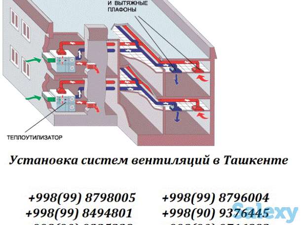 Монтаж и проектирование систем вентиляции и кондиционирования, фотография 2