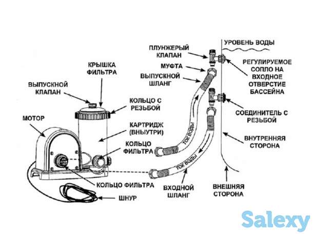 фильтр насос INTEX 28636, фотография 3