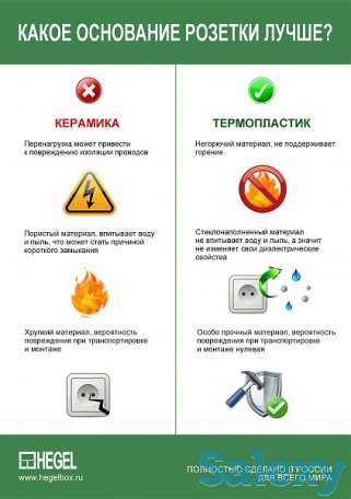 Ультратонкие розетки и выключатели открытой установки степень защиты IP44 от HEGEL, фотография 10
