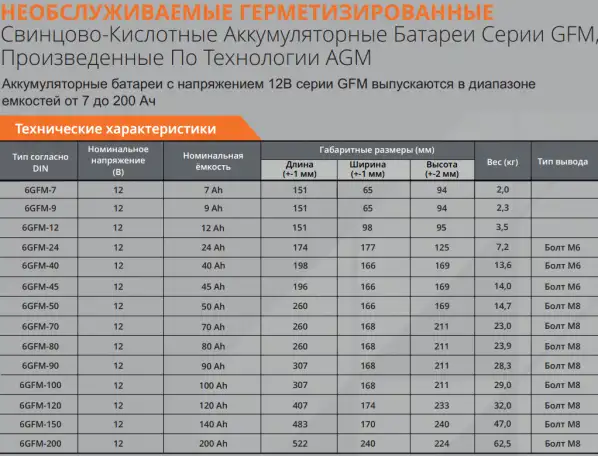 Надёжные АКБ для вашего ИБП  энергия без перебоев!, фотография 1