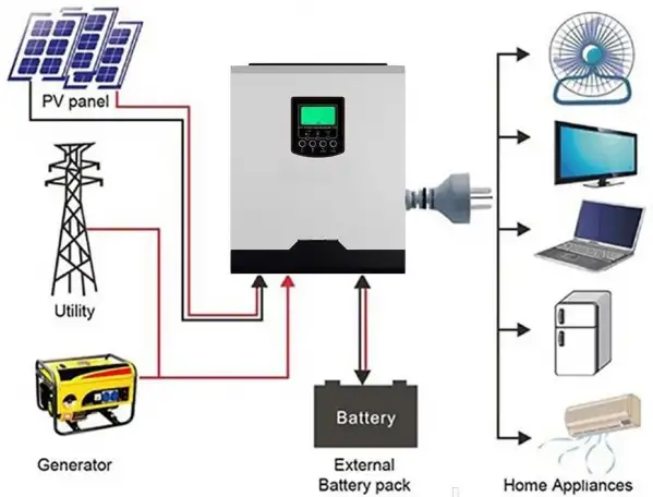 EMF Инверторы Источник Бесперебойного Питания ИБП, фотография 2
