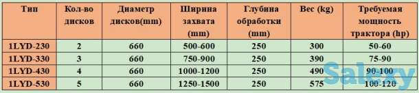 1LYD дисковый плуг трубкой, фотография 6