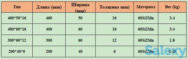 лемех плуга, фотография 4