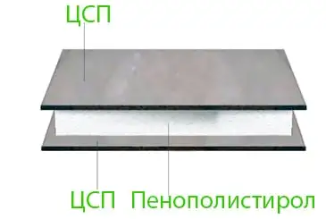 Цсп панели,sip.фибро панели от производителя!, фотография 5