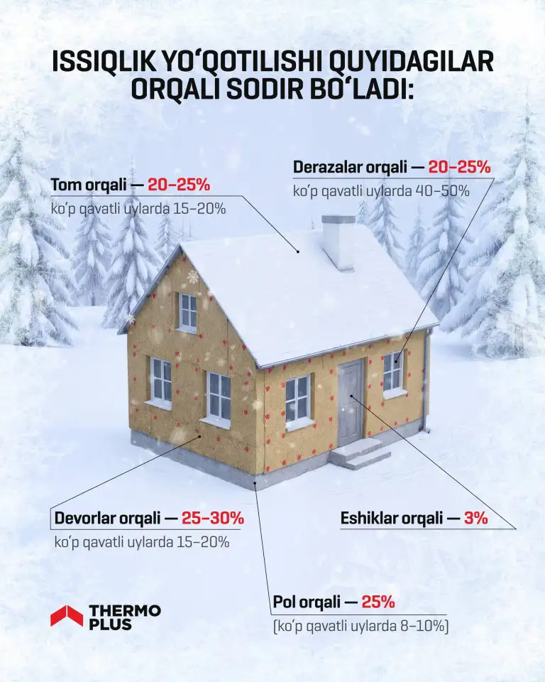 Базальт, Базальтовая вата, Минвата, Bazalt vata, фотография 1