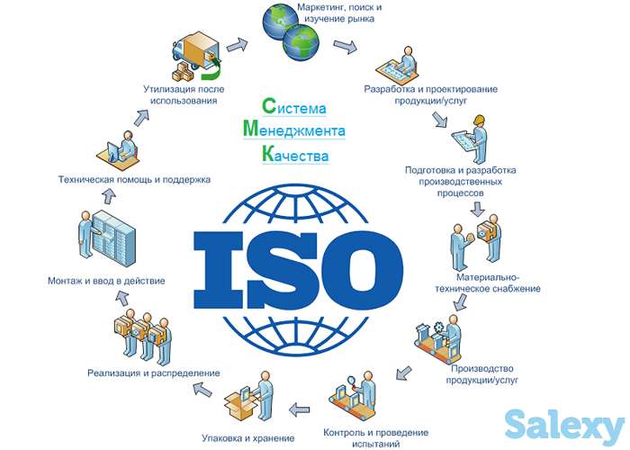 Система менеджмента качества ISO 9001 консалтинг и внутренний аудит., фотография 1