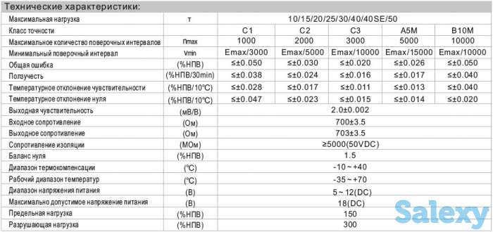 HM9A - балочный двухопорный тензометрический датчик на изгиб, фотография 2