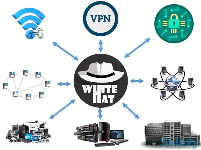 IT Компания - Поднимем всю инфраструктуру с нуля!, фотография 1