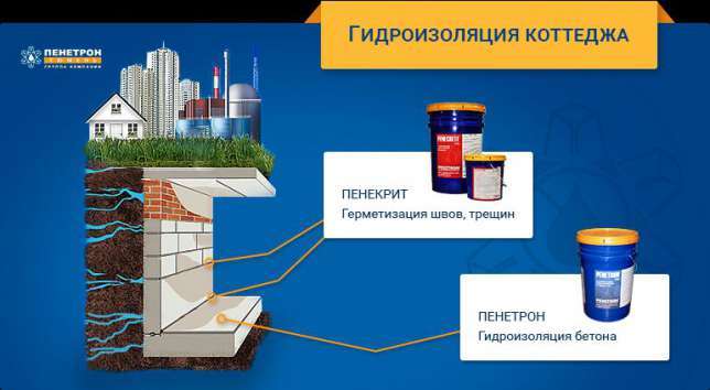 Пенекрит для гидроизоляция швов, стыков, трещин, примыканий в бетоне ТУ, фотография 7