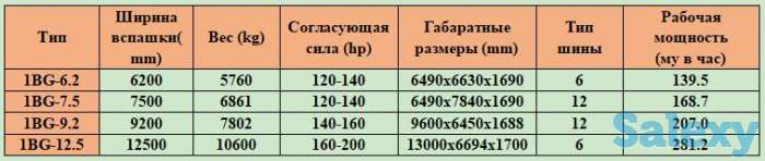 1BG лущильник, фотография 2