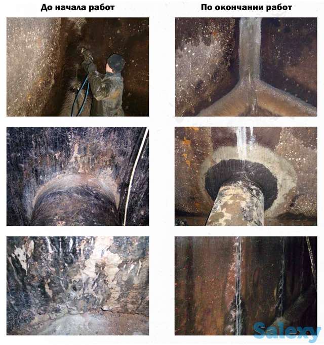 Услуги по Гидроизоляции. Гидроизоляция под ключ с гарантии 100%, фотография 3