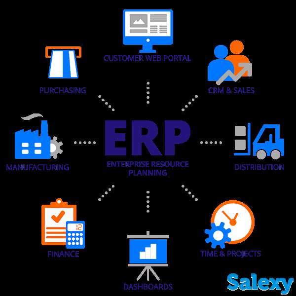 CRM WMS ERP SOFT системы под заказ любой сложности, фотография 1