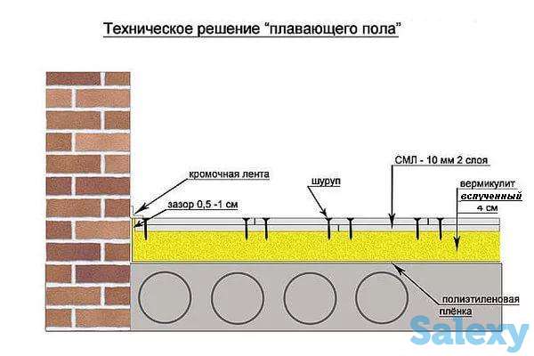 Вспученный вермикулит, фотография 2