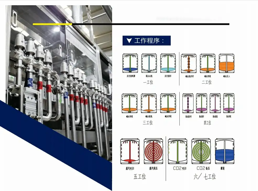 Полностью автоматизированная линия по мойке и наполнению пивных КЕГ бочек, фотография 3