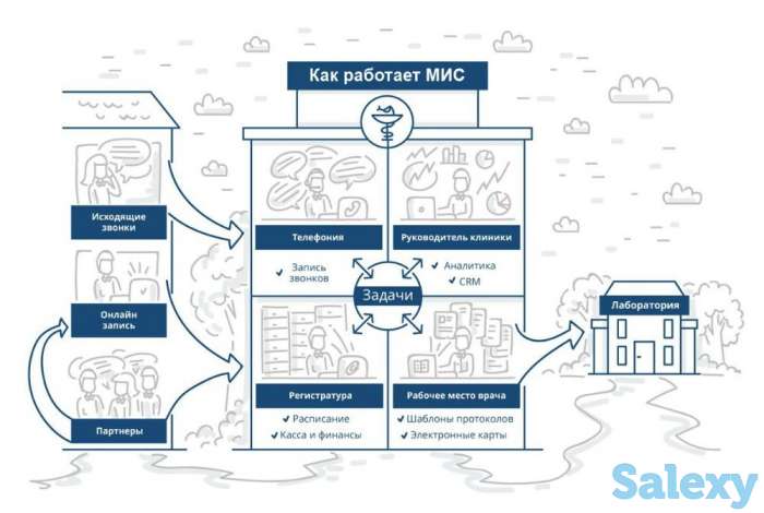 YoVAMED - МИС для автоматизации клиник и мед. учреждений, фотография 1