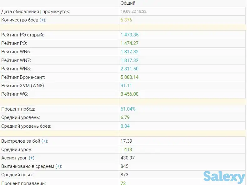 Prodam WOT akkaunt (norm statistika), фотография 1
