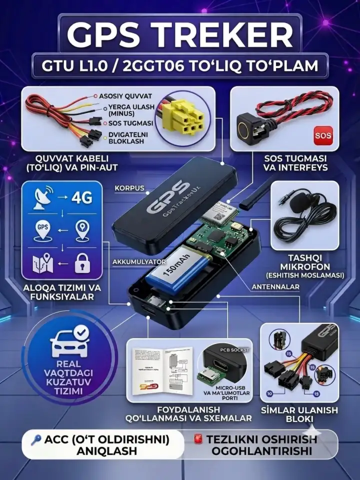 GPS-трекер GTU L1.0 2GGT06  с микрофоном, фотография 1