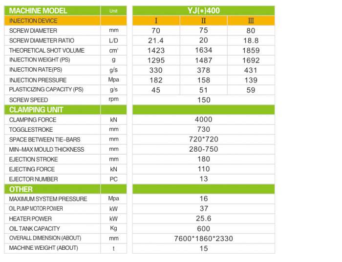Термопластавтомат (ТПА) — инжекционно-литьевая машина, фотография 2