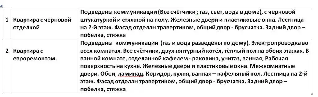 Старые Сергели. 3-комнатный частный дом на продажу, фотография 4